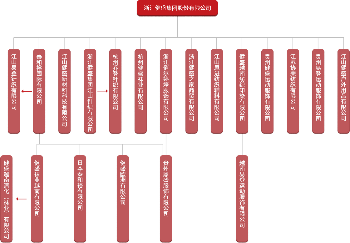 组织架构
